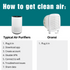 AirMend™ Small Room HEPA Air Purifier_7