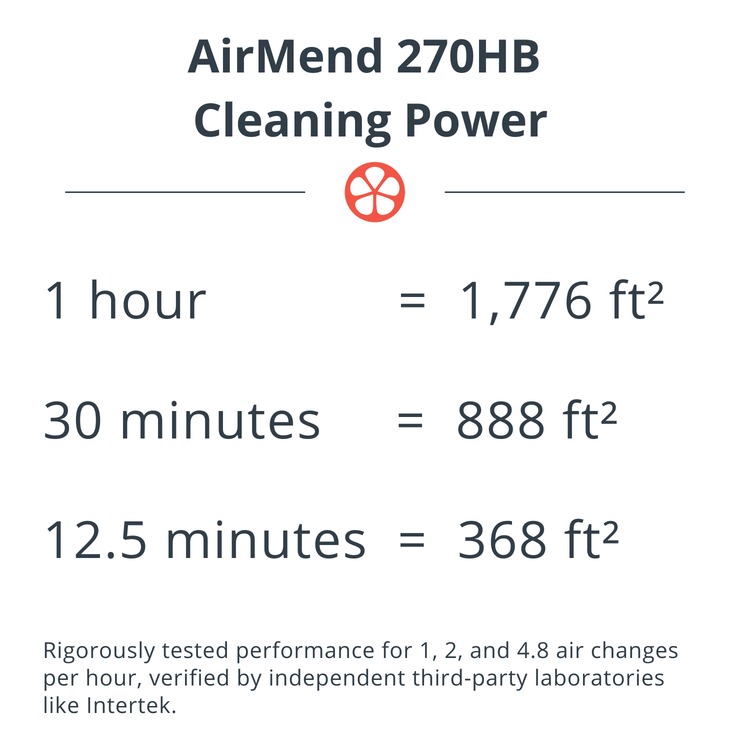 AirMend™ 270HB Air Purifier