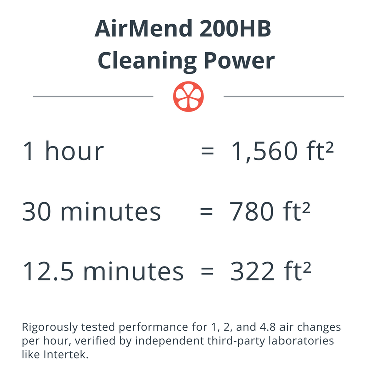 AirMend™ 200HB Air Purifier