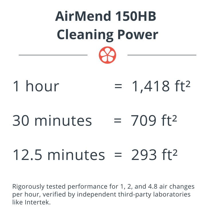 AirMend™ 150HB Air Purifier