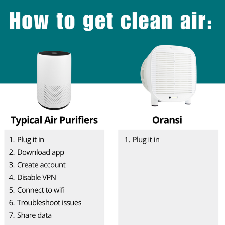 AirMend™ 150HB Air Purifier