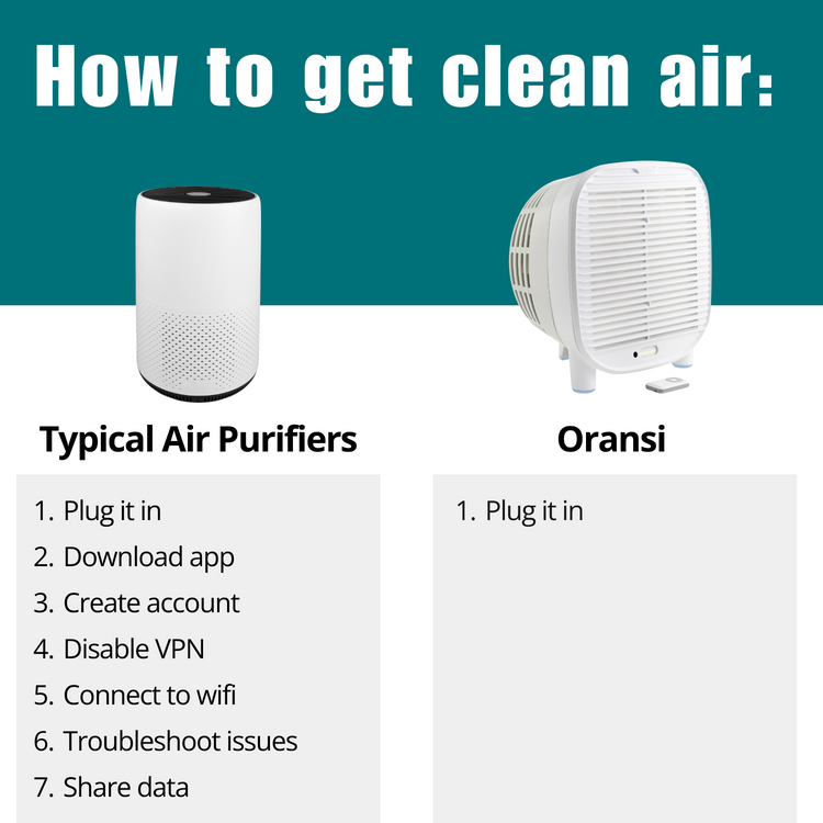 AirMend™ 270HB Air Purifier