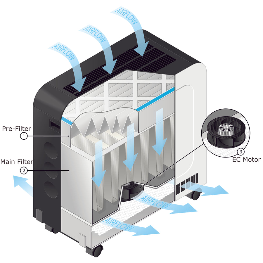 Oransi ERIK 650A Commercial & Portable HEPA Air Purifier
